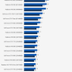 Illustration for article titled iDOOM/i PC Benchmarks: Not Hellish At All